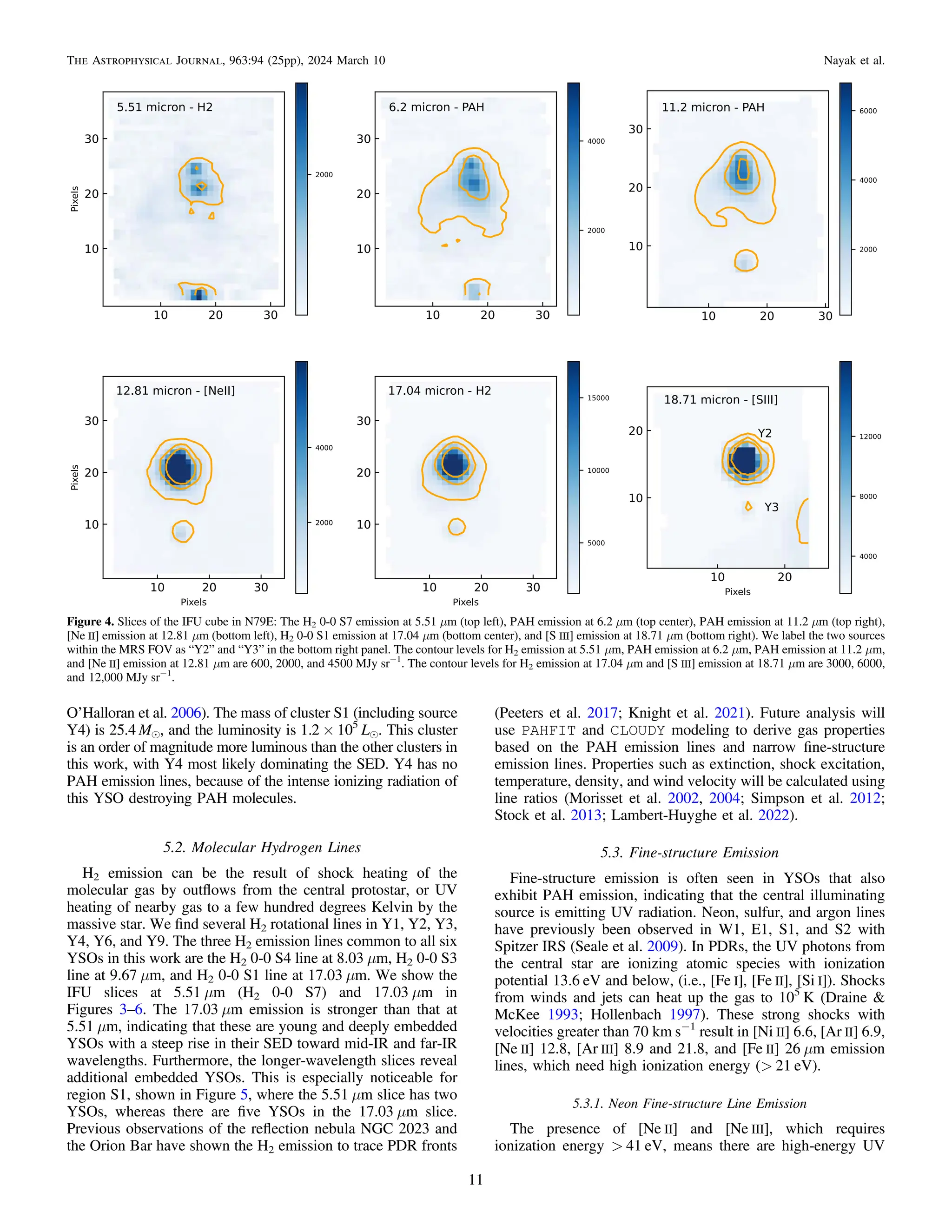 O’Halloran et al. 2006). The mass of cluster S1 (including source
Y4) is 25.4 Me, and the luminosity is 1.2 × 105
Le. This cluster
is an order of magnitude more luminous than the other clusters in
this work, with Y4 most likely dominating the SED. Y4 has no
PAH emission lines, because of the intense ionizing radiation of
this YSO destroying PAH molecules.
5.2. Molecular Hydrogen Lines
H2 emission can be the result of shock heating of the
molecular gas by outﬂows from the central protostar, or UV
heating of nearby gas to a few hundred degrees Kelvin by the
massive star. We ﬁnd several H2 rotational lines in Y1, Y2, Y3,
Y4, Y6, and Y9. The three H2 emission lines common to all six
YSOs in this work are the H2 0-0 S4 line at 8.03 μm, H2 0-0 S3
line at 9.67 μm, and H2 0-0 S1 line at 17.03 μm. We show the
IFU slices at 5.51 μm (H2 0-0 S7) and 17.03 μm in
Figures 3–6. The 17.03 μm emission is stronger than that at
5.51 μm, indicating that these are young and deeply embedded
YSOs with a steep rise in their SED toward mid-IR and far-IR
wavelengths. Furthermore, the longer-wavelength slices reveal
additional embedded YSOs. This is especially noticeable for
region S1, shown in Figure 5, where the 5.51 μm slice has two
YSOs, whereas there are ﬁve YSOs in the 17.03 μm slice.
Previous observations of the reﬂection nebula NGC 2023 and
the Orion Bar have shown the H2 emission to trace PDR fronts
(Peeters et al. 2017; Knight et al. 2021). Future analysis will
use PAHFIT and CLOUDY modeling to derive gas properties
based on the PAH emission lines and narrow ﬁne-structure
emission lines. Properties such as extinction, shock excitation,
temperature, density, and wind velocity will be calculated using
line ratios (Morisset et al. 2002, 2004; Simpson et al. 2012;
Stock et al. 2013; Lambert-Huyghe et al. 2022).
5.3. Fine-structure Emission
Fine-structure emission is often seen in YSOs that also
exhibit PAH emission, indicating that the central illuminating
source is emitting UV radiation. Neon, sulfur, and argon lines
have previously been observed in W1, E1, S1, and S2 with
Spitzer IRS (Seale et al. 2009). In PDRs, the UV photons from
the central star are ionizing atomic species with ionization
potential 13.6 eV and below, (i.e., [Fe I], [Fe II], [Si I]). Shocks
from winds and jets can heat up the gas to 105
K (Draine &
McKee 1993; Hollenbach 1997). These strong shocks with
velocities greater than 70 km s−1
result in [Ni II] 6.6, [Ar II] 6.9,
[Ne II] 12.8, [Ar III] 8.9 and 21.8, and [Fe II] 26 μm emission
lines, which need high ionization energy (> 21 eV).
5.3.1. Neon Fine-structure Line Emission
The presence of [Ne II] and [Ne III], which requires
ionization energy > 41 eV, means there are high-energy UV
Figure 4. Slices of the IFU cube in N79E: The H2 0-0 S7 emission at 5.51 μm (top left), PAH emission at 6.2 μm (top center), PAH emission at 11.2 μm (top right),
[Ne II] emission at 12.81 μm (bottom left), H2 0-0 S1 emission at 17.04 μm (bottom center), and [S III] emission at 18.71 μm (bottom right). We label the two sources
within the MRS FOV as “Y2” and “Y3” in the bottom right panel. The contour levels for H2 emission at 5.51 μm, PAH emission at 6.2 μm, PAH emission at 11.2 μm,
and [Ne II] emission at 12.81 μm are 600, 2000, and 4500 MJy sr−1
. The contour levels for H2 emission at 17.04 μm and [S III] emission at 18.71 μm are 3000, 6000,
and 12,000 MJy sr−1
.
11
The Astrophysical Journal, 963:94 (25pp), 2024 March 10 Nayak et al.
 