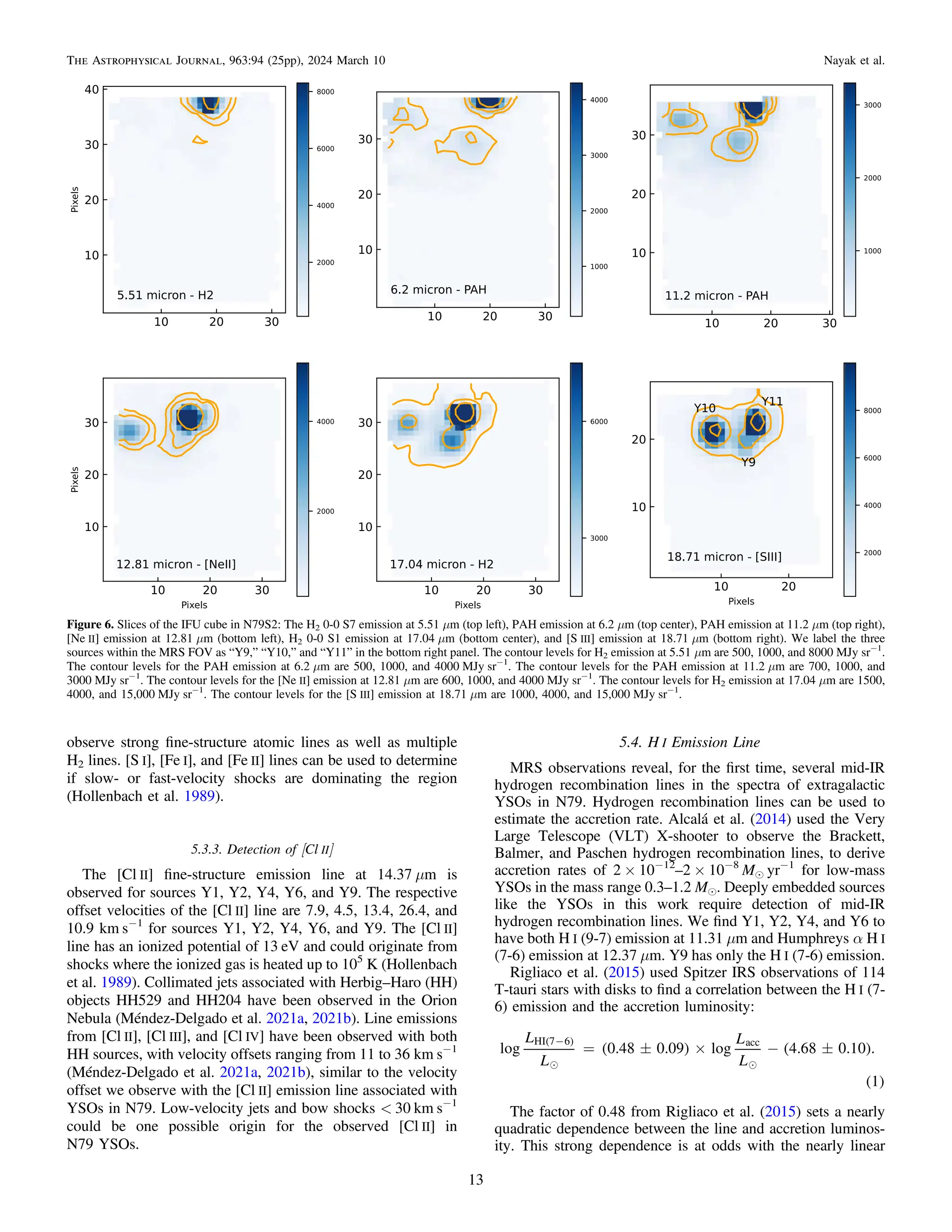 observe strong ﬁne-structure atomic lines as well as multiple
H2 lines. [S I], [Fe I], and [Fe II] lines can be used to determine
if slow- or fast-velocity shocks are dominating the region
(Hollenbach et al. 1989).
5.3.3. Detection of [Cl II]
The [Cl II] ﬁne-structure emission line at 14.37 μm is
observed for sources Y1, Y2, Y4, Y6, and Y9. The respective
offset velocities of the [Cl II] line are 7.9, 4.5, 13.4, 26.4, and
10.9 km s−1
for sources Y1, Y2, Y4, Y6, and Y9. The [Cl II]
line has an ionized potential of 13 eV and could originate from
shocks where the ionized gas is heated up to 105
K (Hollenbach
et al. 1989). Collimated jets associated with Herbig–Haro (HH)
objects HH529 and HH204 have been observed in the Orion
Nebula (Méndez-Delgado et al. 2021a, 2021b). Line emissions
from [Cl II], [Cl III], and [Cl IV] have been observed with both
HH sources, with velocity offsets ranging from 11 to 36 km s−1
(Méndez-Delgado et al. 2021a, 2021b), similar to the velocity
offset we observe with the [Cl II] emission line associated with
YSOs in N79. Low-velocity jets and bow shocks < 30 km s−1
could be one possible origin for the observed [Cl II] in
N79 YSOs.
5.4. H I Emission Line
MRS observations reveal, for the ﬁrst time, several mid-IR
hydrogen recombination lines in the spectra of extragalactic
YSOs in N79. Hydrogen recombination lines can be used to
estimate the accretion rate. Alcalá et al. (2014) used the Very
Large Telescope (VLT) X-shooter to observe the Brackett,
Balmer, and Paschen hydrogen recombination lines, to derive
accretion rates of 2 × 10−12
–2 × 10−8
Me yr−1
for low-mass
YSOs in the mass range 0.3–1.2 Me. Deeply embedded sources
like the YSOs in this work require detection of mid-IR
hydrogen recombination lines. We ﬁnd Y1, Y2, Y4, and Y6 to
have both H I (9-7) emission at 11.31 μm and Humphreys α H I
(7-6) emission at 12.37 μm. Y9 has only the H I (7-6) emission.
Rigliaco et al. (2015) used Spitzer IRS observations of 114
T-tauri stars with disks to ﬁnd a correlation between the H I (7-
6) emission and the accretion luminosity:
( ) ( )
( )
( )
L
L
L
L
log 0.48 0.09 log 4.68 0.10 .
1
HI 7 6 acc
=  ´ - 
-
 
The factor of 0.48 from Rigliaco et al. (2015) sets a nearly
quadratic dependence between the line and accretion luminos-
ity. This strong dependence is at odds with the nearly linear
Figure 6. Slices of the IFU cube in N79S2: The H2 0-0 S7 emission at 5.51 μm (top left), PAH emission at 6.2 μm (top center), PAH emission at 11.2 μm (top right),
[Ne II] emission at 12.81 μm (bottom left), H2 0-0 S1 emission at 17.04 μm (bottom center), and [S III] emission at 18.71 μm (bottom right). We label the three
sources within the MRS FOV as “Y9,” “Y10,” and “Y11” in the bottom right panel. The contour levels for H2 emission at 5.51 μm are 500, 1000, and 8000 MJy sr−1
.
The contour levels for the PAH emission at 6.2 μm are 500, 1000, and 4000 MJy sr−1
. The contour levels for the PAH emission at 11.2 μm are 700, 1000, and
3000 MJy sr−1
. The contour levels for the [Ne II] emission at 12.81 μm are 600, 1000, and 4000 MJy sr−1
. The contour levels for H2 emission at 17.04 μm are 1500,
4000, and 15,000 MJy sr−1
. The contour levels for the [S III] emission at 18.71 μm are 1000, 4000, and 15,000 MJy sr−1
.
13
The Astrophysical Journal, 963:94 (25pp), 2024 March 10 Nayak et al.
 