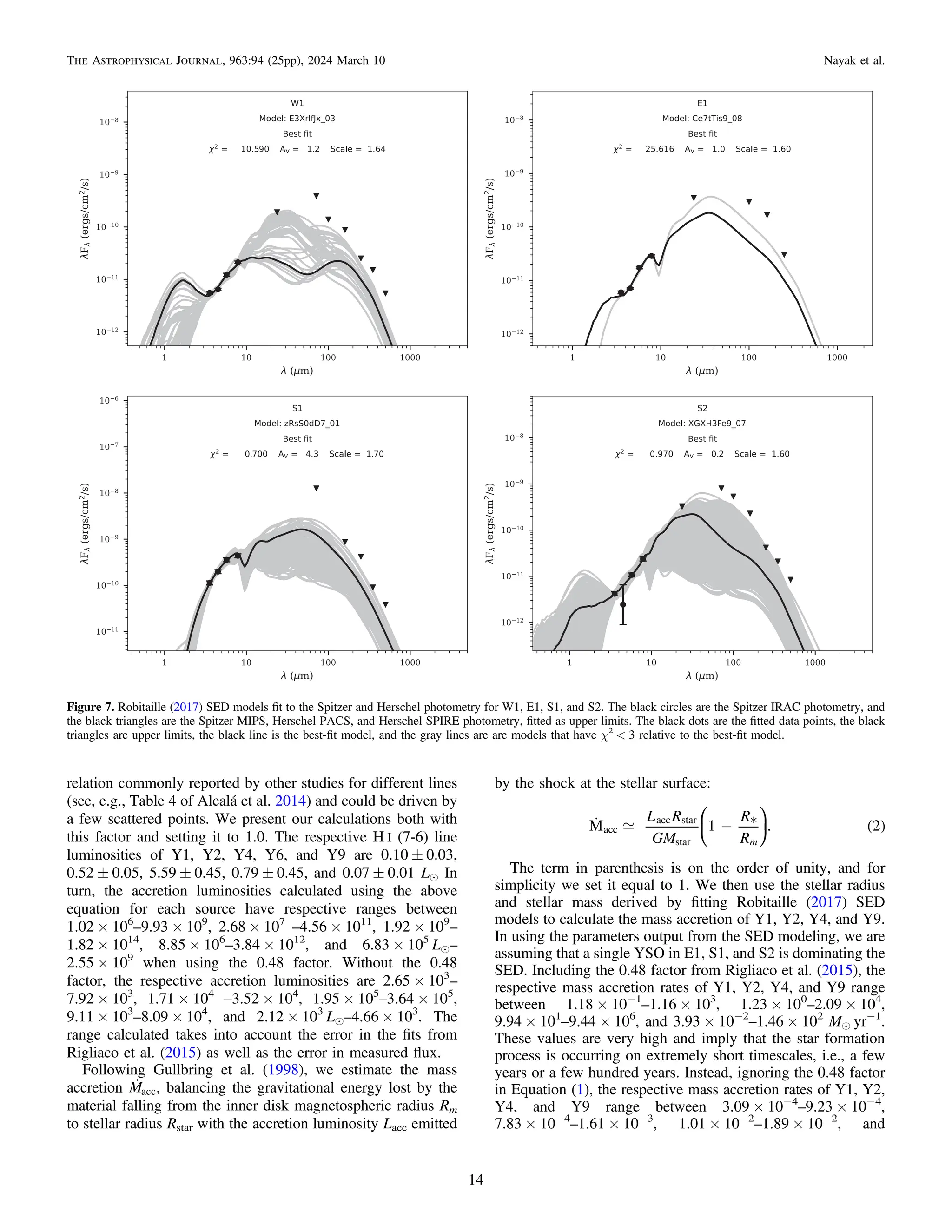 relation commonly reported by other studies for different lines
(see, e.g., Table 4 of Alcalá et al. 2014) and could be driven by
a few scattered points. We present our calculations both with
this factor and setting it to 1.0. The respective H I (7-6) line
luminosities of Y1, Y2, Y4, Y6, and Y9 are 0.10 ± 0.03,
0.52 ± 0.05, 5.59 ± 0.45, 0.79 ± 0.45, and 0.07 ± 0.01 Le In
turn, the accretion luminosities calculated using the above
equation for each source have respective ranges between
1.02 × 106
–9.93 × 109
, 2.68 × 107
–4.56 × 1011
, 1.92 × 109
–
1.82 × 1014
, 8.85 × 106
–3.84 × 1012
, and 6.83 × 105
Le–
2.55 × 109
when using the 0.48 factor. Without the 0.48
factor, the respective accretion luminosities are 2.65 × 103
–
7.92 × 103
, 1.71 × 104
–3.52 × 104
, 1.95 × 105
–3.64 × 105
,
9.11 × 103
–8.09 × 104
, and 2.12 × 103
Le–4.66 × 103
. The
range calculated takes into account the error in the ﬁts from
Rigliaco et al. (2015) as well as the error in measured ﬂux.
Following Gullbring et al. (1998), we estimate the mass
accretion Macc
 , balancing the gravitational energy lost by the
material falling from the inner disk magnetospheric radius Rm
to stellar radius Rstar with the accretion luminosity Lacc emitted
by the shock at the stellar surface:
( )
L R
GM
R
R
M 1 . 2
m
acc
acc star
star
- *
  ⎜ ⎟
⎛
⎝
⎞
⎠
The term in parenthesis is on the order of unity, and for
simplicity we set it equal to 1. We then use the stellar radius
and stellar mass derived by ﬁtting Robitaille (2017) SED
models to calculate the mass accretion of Y1, Y2, Y4, and Y9.
In using the parameters output from the SED modeling, we are
assuming that a single YSO in E1, S1, and S2 is dominating the
SED. Including the 0.48 factor from Rigliaco et al. (2015), the
respective mass accretion rates of Y1, Y2, Y4, and Y9 range
between 1.18 × 10−1
–1.16 × 103
, 1.23 × 100
–2.09 × 104
,
9.94 × 101
–9.44 × 106
, and 3.93 × 10−2
–1.46 × 102
Me yr−1
.
These values are very high and imply that the star formation
process is occurring on extremely short timescales, i.e., a few
years or a few hundred years. Instead, ignoring the 0.48 factor
in Equation (1), the respective mass accretion rates of Y1, Y2,
Y4, and Y9 range between 3.09 × 10−4
–9.23 × 10−4
,
7.83 × 10−4
–1.61 × 10−3
, 1.01 × 10−2
–1.89 × 10−2
, and
Figure 7. Robitaille (2017) SED models ﬁt to the Spitzer and Herschel photometry for W1, E1, S1, and S2. The black circles are the Spitzer IRAC photometry, and
the black triangles are the Spitzer MIPS, Herschel PACS, and Herschel SPIRE photometry, ﬁtted as upper limits. The black dots are the ﬁtted data points, the black
triangles are upper limits, the black line is the best-ﬁt model, and the gray lines are are models that have χ2
< 3 relative to the best-ﬁt model.
14
The Astrophysical Journal, 963:94 (25pp), 2024 March 10 Nayak et al.
 