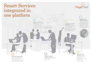 Smart Services                                                                                                                                    ®




integrated in
one platform
                                                                                                                               NayaMed web-
                                                                                                                               platform support
                                                                                                                               helps you to improve
                                   News and discussion
                                                                                                                               your experience of
                                   forums make it possible                                Our Inventory System                 the Platform through
                                   to stay in touch with                                  simplifies inventory                 FAQs, online “how-
                                   trends and exchange                                    management by allowing               to” videos, customer
                                   opinions with colleagues                               you to scan when                     care and live chat
                                   from across Europe                                     products enter and leave
                                                                                          the hospital to give a real-
                                                                                          time inventory status




                                                                                                                         Online product
                                                                                                                         ordering provides
   eLearning programmes                                       Remote technical                                           hospitals with a fast
   allow you to develop skills                                support offers high-level                                  and paperless
   and knowledge more                                         technical expertise when                                   ordering and invoicing
   conveniently than traditional                              you need it                                                process, and
   attendance based courses                                                                                              invoicing control
 