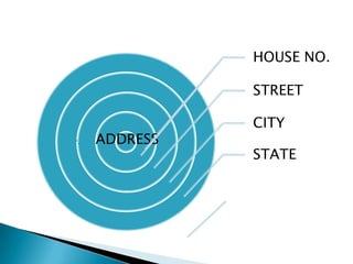 HOUSE NO.

STREET
ADDRESS

CITY
STATE

 
