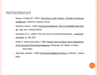 REFEERENCES
1. Casper, Christine M. (2001). From Now on with Passion: A Guide to Emotional
Intelligence. California: Cypress House.
2. Goleman, Daniel. (1995). Emotional Intelligence: Why it Can Matter More than
IQ. New York: Bantam Books.
3. Humphrey, R. H. (2002). The many faces of emotional leadership. Leadership
Quarterly, 13, 493–504.
4. Walter V. Clarke Associates. (1996). Activity vector analysis: Some Applications
to the Concept of Emotional Intelligence. Pittsburgh, PA: Walter V. Clarke
Associates.
5. Weisinger, Hendrie. (1998). Emotional Intelligence at Work. California: Jossey -
Bass.
 