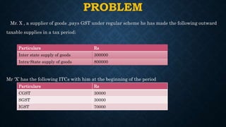PROBLEM
Mr. X , a supplier of goods ,pays GST under regular scheme he has made the following outward
taxable supplies in a tax period;
Particulars Rs
Inter state supply of goods 300000
Intra-State supply of goods 800000
Mr ‘X’ has the following ITCs with him at the beginning of the period
Particulars Rs
CGST 30000
SGST 30000
IGST 70000
 