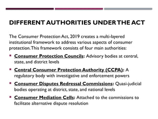 Law consumer protection act MA HRM .pptx