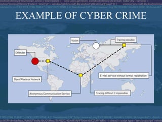 EXAMPLE OF CYBER CRIME
 