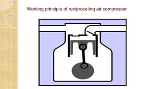 Air Compressor in mechanical Engineering | PPTX