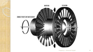 Prepare by :- Shivkumar Panjabi 48
 