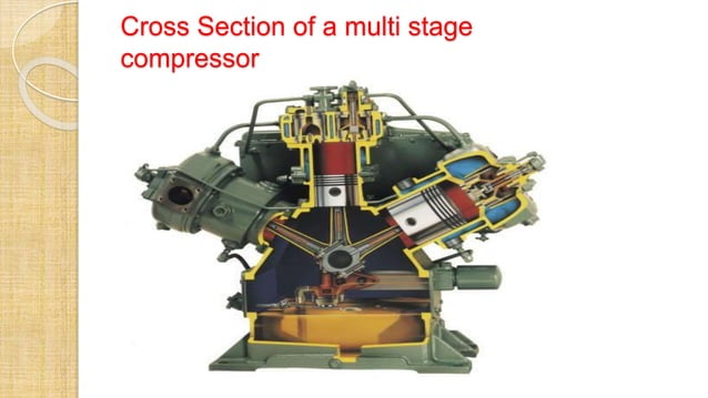 Air Compressor in mechanical Engineering | PPT