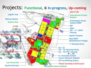 NAYA RAIPUR DEVELOPMENT AUTHORITY
Projects: Functional, & In-progress, Up-coming
International Cricket
Stadium
Law University
Airport
Express Way
Rawatpura Sarkar Institute
Administrative Academy
Muktangan
Capitol Complex
Naya Rakhi
(Resettlement Village)
1st
Housing Colony
Sec- 27
Office Complex
Railway Station
Logistic Hub
Chhattisgarh Orissa
Subarea ARMY
BSF
CRPF
Sec – 17 : GOVT.
Housing
Sec – 29: Housing Colony
Sec – 30: PVT. Housing
Sr. Secondary School
Cancer Research Hospital
HP Fuel Refilling Station
Ayush University
ITM University
IIIT
NI Urban Mgmt
RIT
Central Business Dist.
IIM
Theme township & Golf Course
Knowledge Park
Gems & Jewelry SEZ
IT SEZ
Fair Ground
Amusement park
Sports City
 