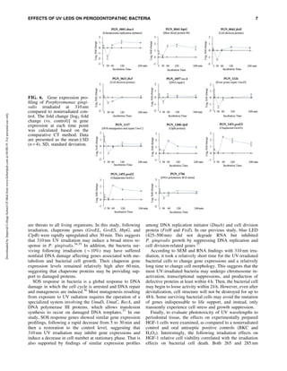 The effects of Ultraviolet Light-Emitting Diodes with Different ...