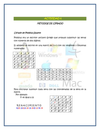 ACTIVIDAD 6

                            MÉTODOS DE CIFRADO



Cifrado de Polybius Squere:

Polybius era un escritor anciano Griego que propuso substituir las letras
con números de dos dígitos.

El alfabeto es escrito en una matriz de 5 x 5 con los renglones y columnas
numeradas:

    1    2   3   4     5
1   A    B   C   D     E
2   F    G   H   I/J   K
3   L    M   N   O     P
4   Q    R   S   T     U
5   V    W   X   Y     Z
                             A   11   F     21       L   31   Q   41    V    51
                             B   12   G     22       M   32   R   42    W    52
                             C   13   H     23       N   33   S   43    X    53
                             D   14   I/J   24       O   34   T   44    Y    54
                             E   15   K     25       P   35   U   45    Z    55




Para encriptar sustituir cada letra con las coordenadas de la letra en la
matriz.
 Por ejemplo:
       F: es igual a 21                  1 2 3 4       5
                                                 1       A    B   C    D     E
                                                 2       F    G   H    I/J   K
     RENACIMIENTO                                3       L    M   N    O     P
    4215 331113 24 32 2415 33 44 34              4       Q    R   S    T     U
                                                 5       V    W   X    Y     Z
 