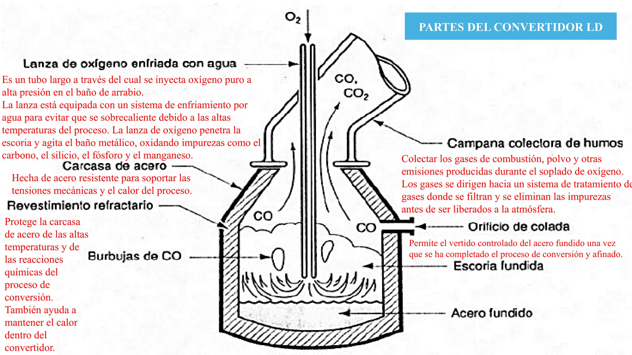 TITULACION DE MUESTRAS DE LABORATORIO GENERAL | PPTX