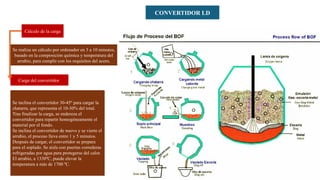 TITULACION DE MUESTRAS DE LABORATORIO GENERAL | PPTX