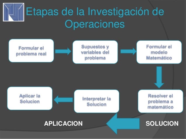 investigacion de operaciones