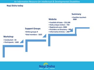 Nayi disha resource centre (4) | PPTX | Special Needs Kids | Parenting