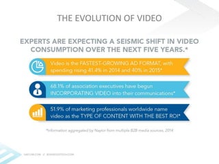 THE EVOLUTION OF VIDEO 
 