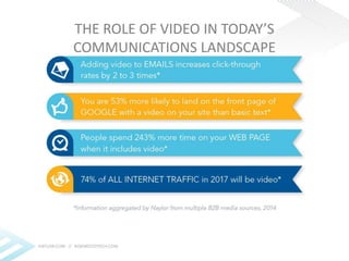 THE ROLE OF VIDEO IN TODAY’S 
COMMUNICATIONS LANDSCAPE 
 