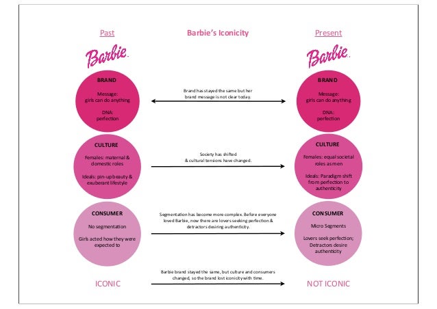 brand of barbie