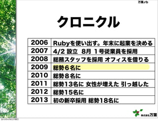 万葉.rb




                      クロニクル
               2006   Rubyを使い出す。年末に起業を決める
               2007   4/2 設立 8月 １号従業員を採用
               2008   総務スタッフを採用 オフィスを借りる
               2009   総勢６名に
               2010   総勢８名に
               2011   総勢13名に 女性が増えた 引っ越した
               2012   総勢15名に
               2013   初の新卒採用 総勢18名に

                                       株式会社   万葉
2013年4月8日月曜日
 