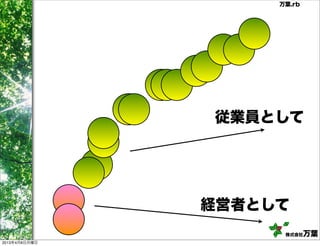 万葉.rb




               従業員として




               経営者として
                     株式会社   万葉
2013年4月8日月曜日
 