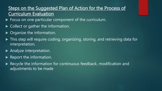 Monitoring and Supervising Curriculum & Curriculum Revision and ...