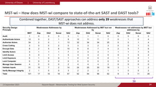 Metamorphic Testing for Web System Security | PDF