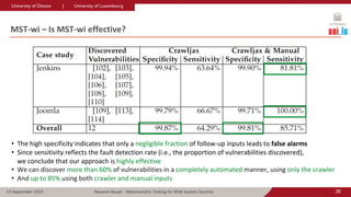 Metamorphic Testing for Web System Security | PDF