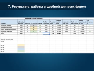 7. Результаты работы в удобной для всех форме
 