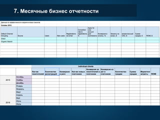 7. Месячные бизнес отчетности
 