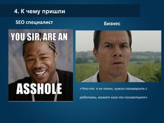 4. К чему пришли
SEO специалист Бизнес
«Что-то я не понял, нужно поговорить с
ребятами, может кого-то посоветуют»
 