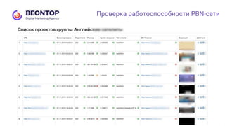 Проверка работоспособности PBN-сети
 