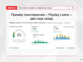 12
13
Как получить трафик в конкурентных нишах
Пример поинтереснее – Payday Loans –
два года назад
 