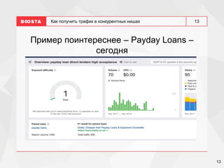 13
13
Как получить трафик в конкурентных нишах
Пример поинтереснее – Payday Loans –
сегодня
 