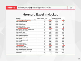 20
20
Как получить трафик в конкурентных нишах
Немного Excel и vlookup
 
