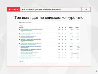 5
5
Как получить трафик в конкурентных нишах
Топ выглядит не слишком конкурентно
 