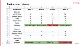 / 26 boosta.biz
● 1
3
Startup - early stages
 