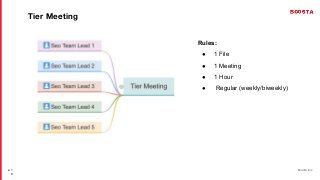 / 26 boosta.biz
● 1
6
Tier Meeting
Rules:
● 1 File
● 1 Meeting
● 1 Hour
● Regular (weekly/biweekly)
 