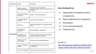 / 26 boosta.biz
Seo Grading Pros:
● Одинаковое понимание уровня
специалиста
● Карта развития для сотрудника
● Мотивация
● Сетка вознагрождения
● Прозрачность
Больше тут:
https://www.seonews.ru/analytics/chto-takoe-seo-gr
eyding-i-pochemu-ego-stoilo-vnedrit-uzhe-vchera/
 