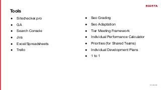 boosta.biz
● Sitechecker.pro
● GA
● Search Console
● Jira
● Excel/Spreadsheets
● Trello
Tools
● Seo Grading
● Seo Adaptation
● Tier Meeting Framework
● Individual Performance Calculator
● Priorities (for Shared Teams)
● Individual Development Plans
● 1 to 1
 