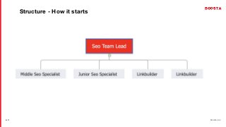 / 26 boosta.biz
● 3
Structure - How it starts
 