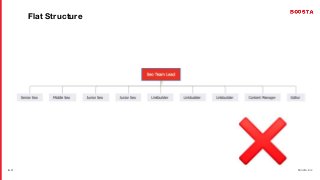 / 26 boosta.biz
● 4
Flat Structure
 