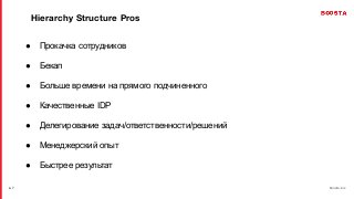 / 26 boosta.biz
● 7
Hierarchy Structure Pros
● Прокачка сотрудников
● Бекап
● Больше времени на прямого подчиненного
● Качественные IDP
● Делегирование задач/ответственности/решений
● Менеджерский опыт
● Быстрее результат
 