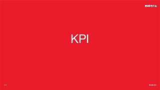 boosta.biz
boosta.biz
● 8
KPI
 