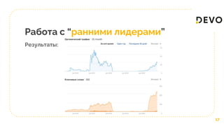 Работа с “ранними лидерами”
Результаты:
17
 