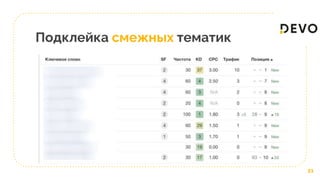 Подклейка смежных тематик
21
 