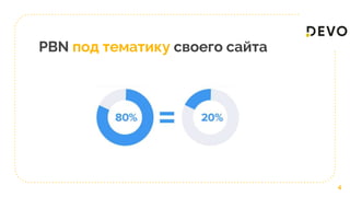 PBN под тематику своего сайта
4
 