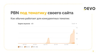 PBN под тематику своего сайта
Как обычно работает для конкурентных тематик:
7
 