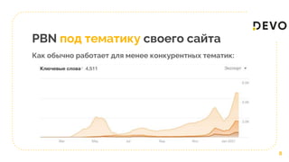 PBN под тематику своего сайта
Как обычно работает для менее конкурентных тематик:
8
 