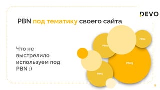 PBN под тематику своего сайта
9
PBN3
PBN1
PBN4
PBN2
Что не
выстрелило
используем под
PBN :)
 