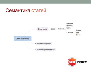 Семантика статей
 